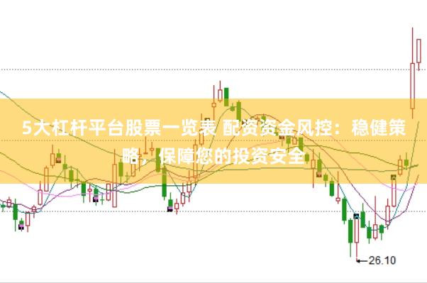5大杠杆平台股票一览表 配资资金风控：稳健策略，保障您的投资安全