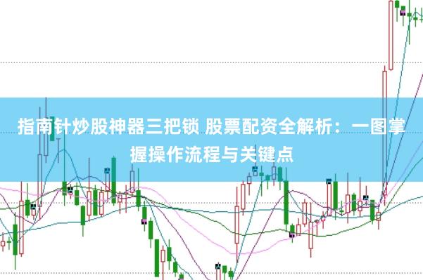 指南针炒股神器三把锁 股票配资全解析：一图掌握操作流程与关键点